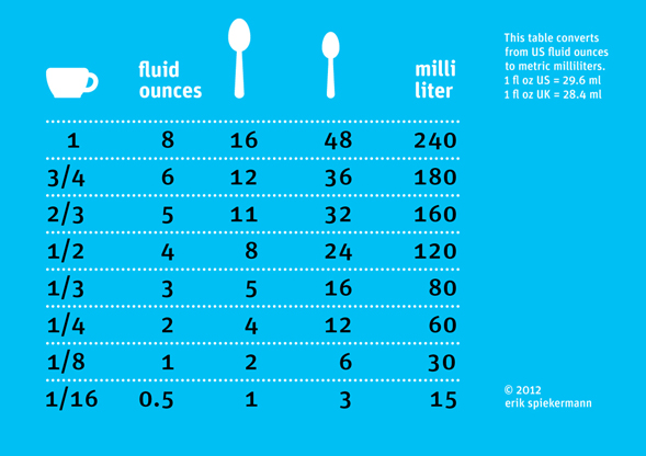 fluid-conversion-table